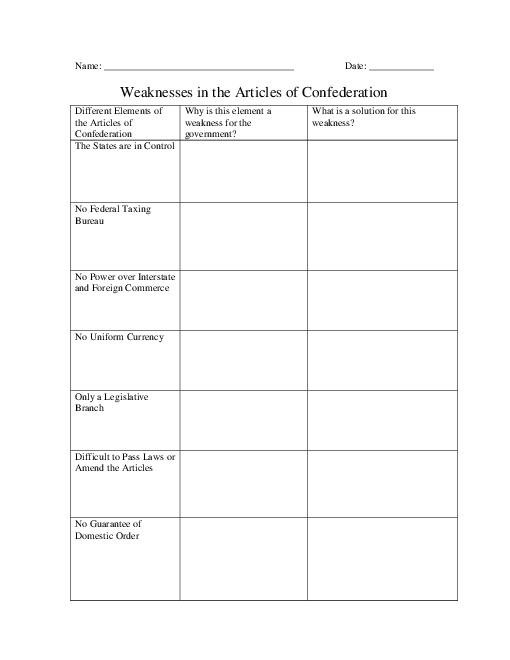 Articles Of Confederation Worksheet Worksheets For All Free Worksheets Samples