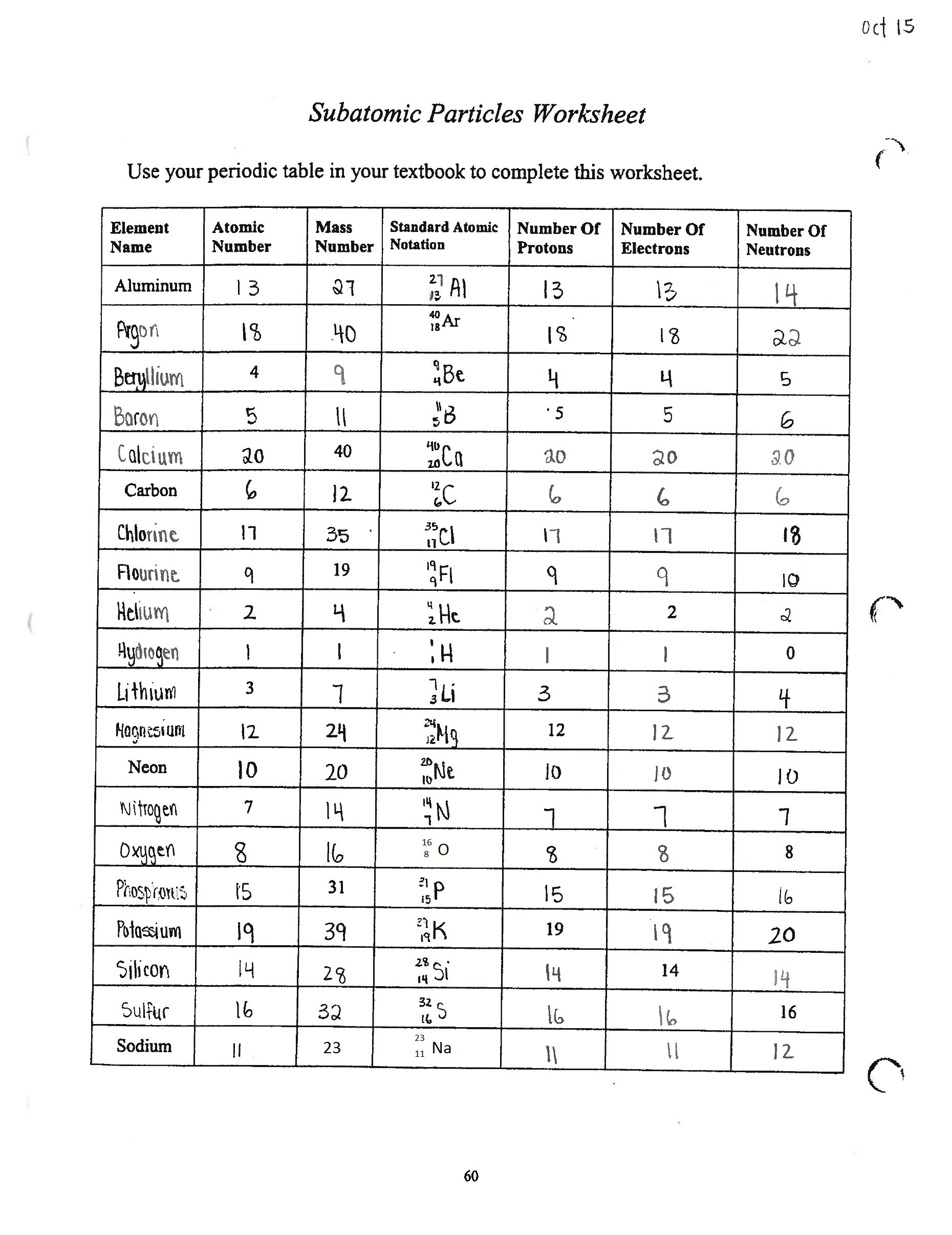 Atomic Structure Worksheet Part A Subatomic Particles Free Worksheets Samples