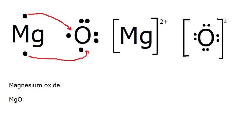 Lewis Dot Structure For Ionic Compounds Worksheets