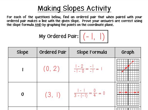 7th Grade Slope Worksheets