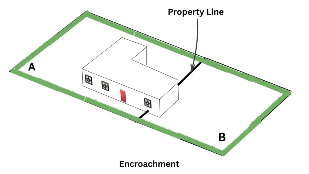 Encroachment in Real Estate How to Deal With It?