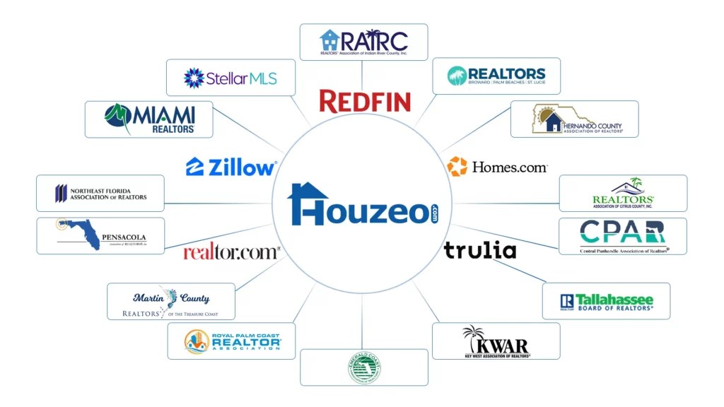 How to List on MLS Without a Realtor in Florida? (2024 Updates)