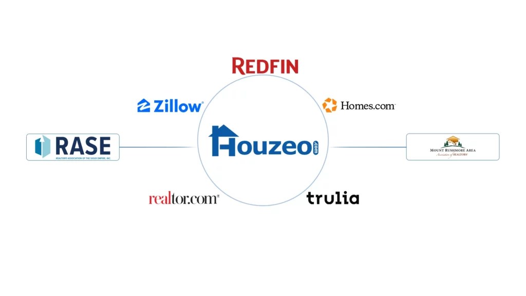 7 Best For Sale By Owner sites in South Dakota