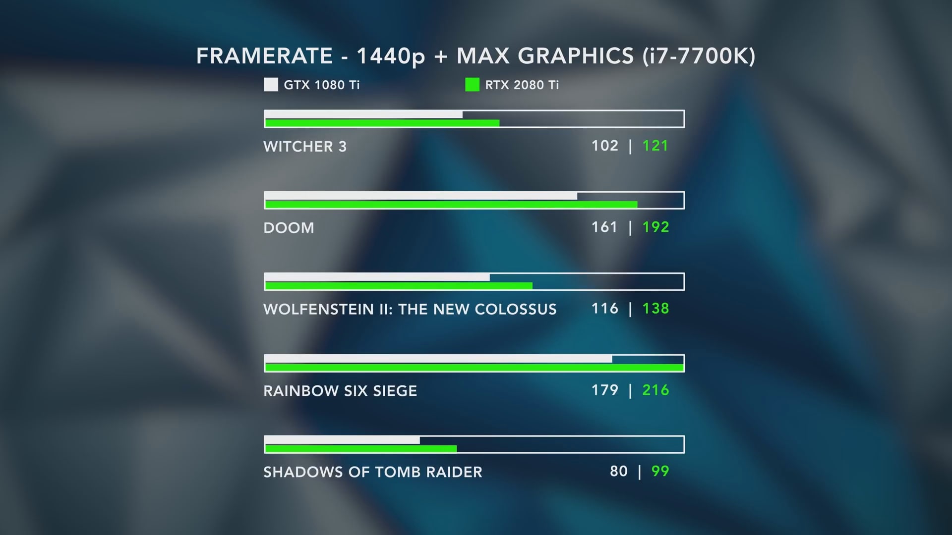 RTX 2080 Ti vs GTX 1080 Ti