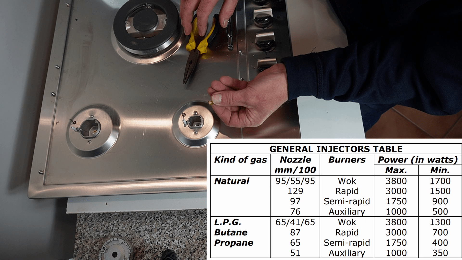 How to Convert Natural Gas Cooker Oven Hob to Bottle Gas lpg, Butane