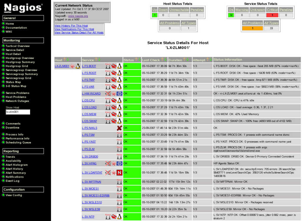 10 Best Free Open source Network Monitoring Tools For a Network