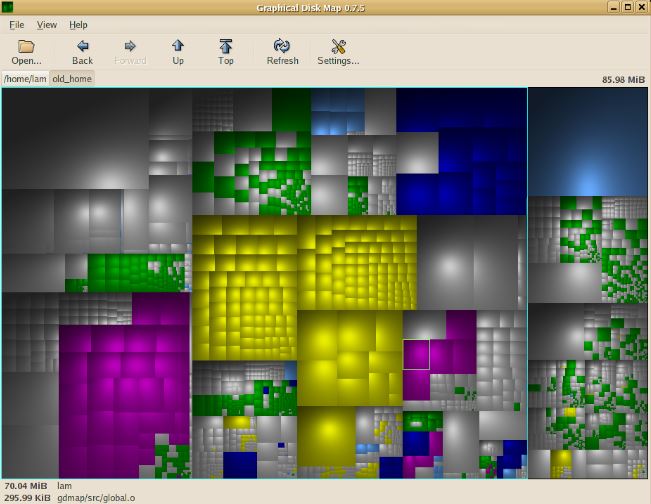 Command line disk usage analyzer linux