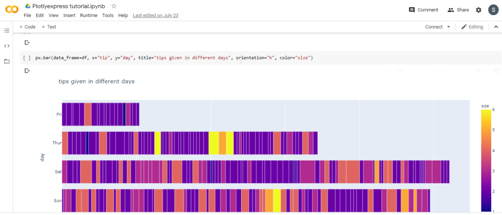 How to Plot Interactive Visualizations in Python using Plotly Express