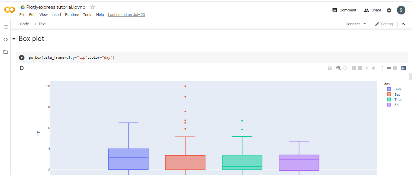 Using Plotly Express To Create Interactive Data Visualization In Python Images