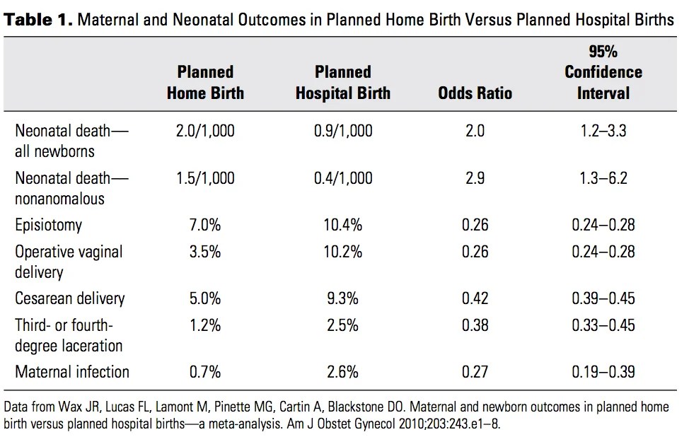 Do The NHS Birth Have Meaning for The US? Or, The