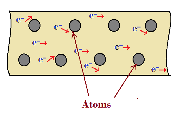 Basic electrical components Resistor, Capacitor and Inductor How