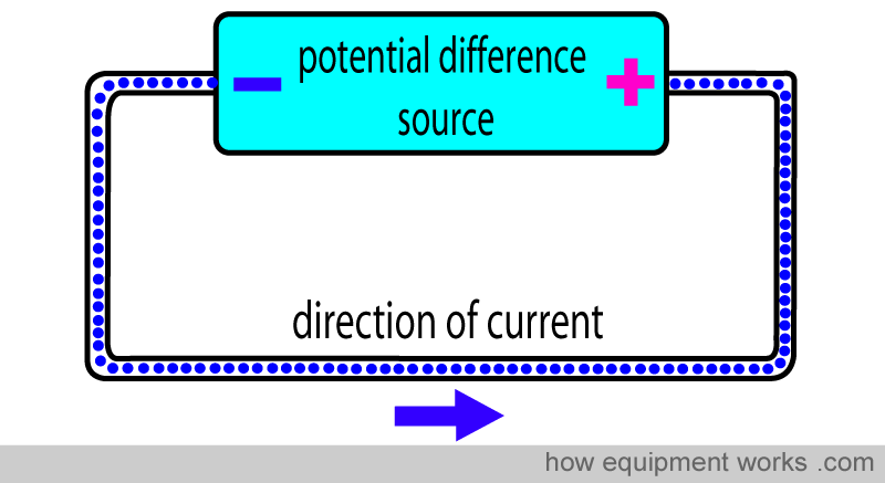 Electricity basics explained simply.