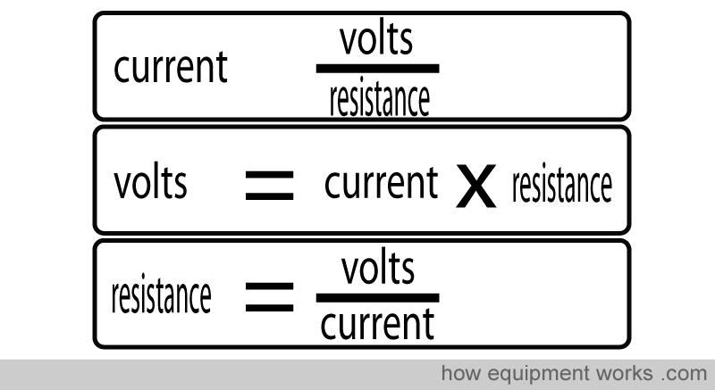Electricity basics explained simply.
