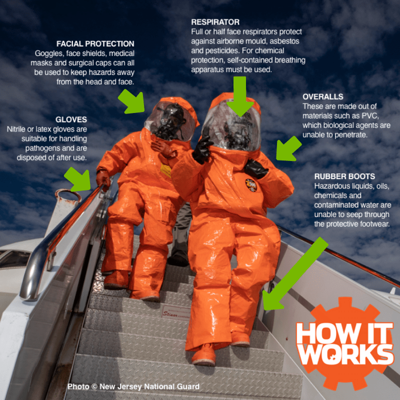 How do hazmat suits work? How It Works