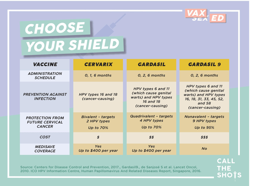 Understanding The Human Papillomavirus (Hpv) - How To Adult