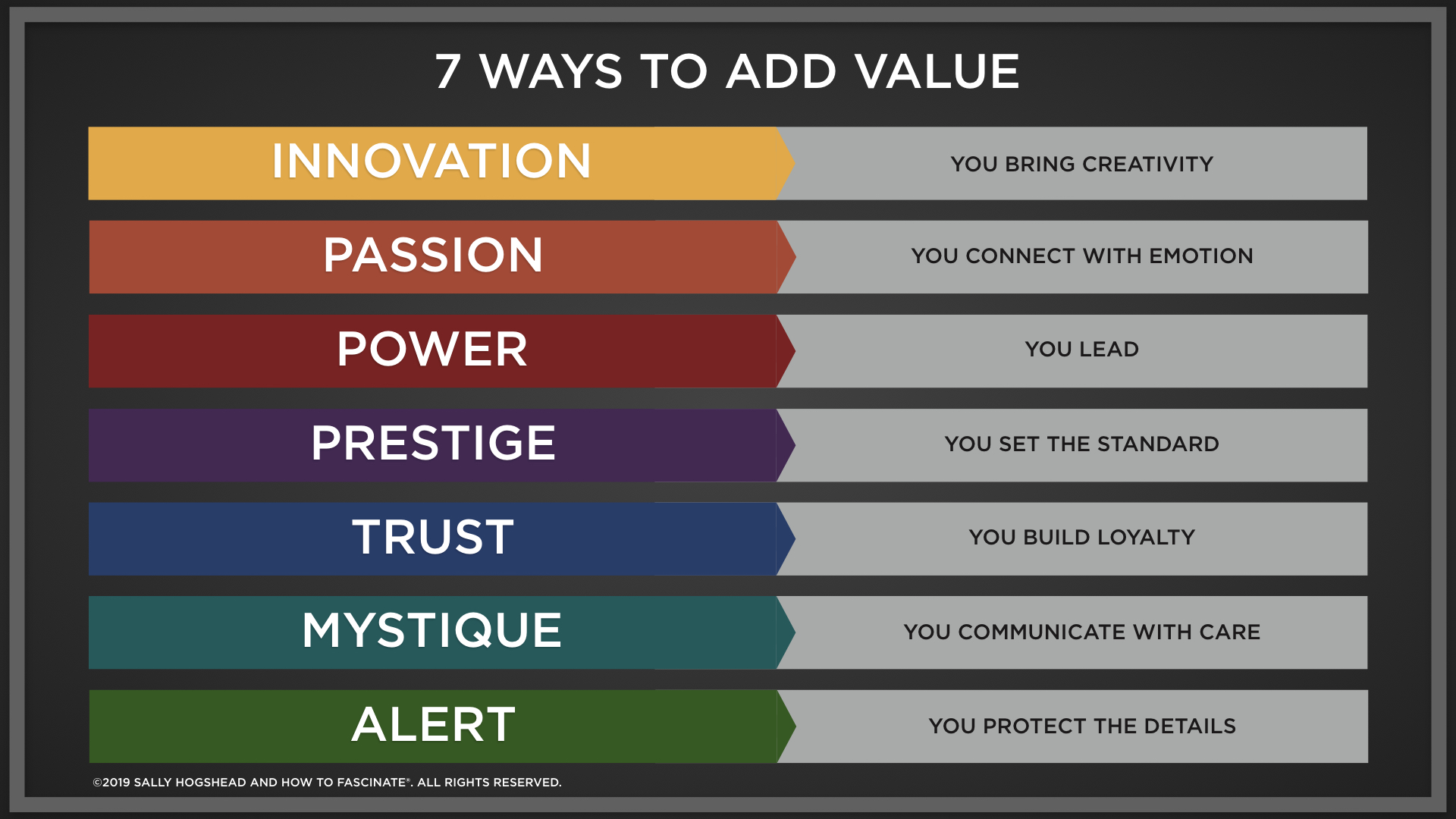 Are you adding value? Or taking up space?