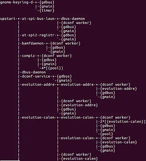 Linux pstree Command Tutorial for Beginners (8 Examples)