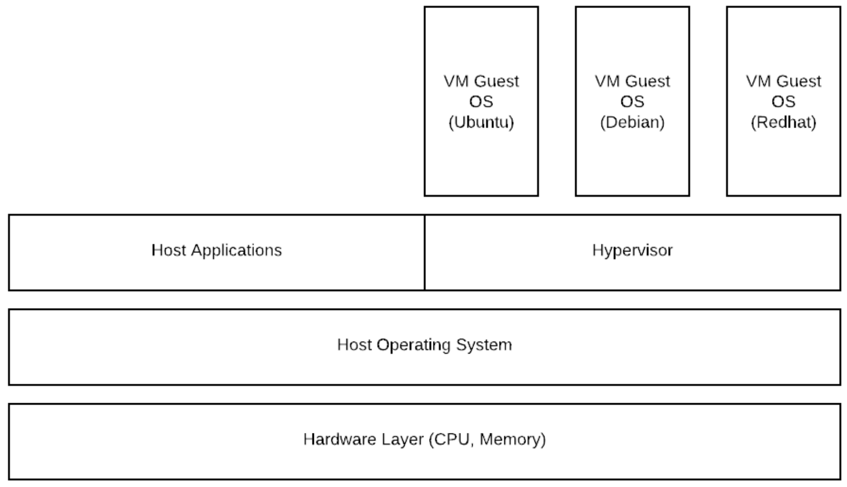 How to create a Virtual Machine (VM) on Google Cloud Platform (GCP)
