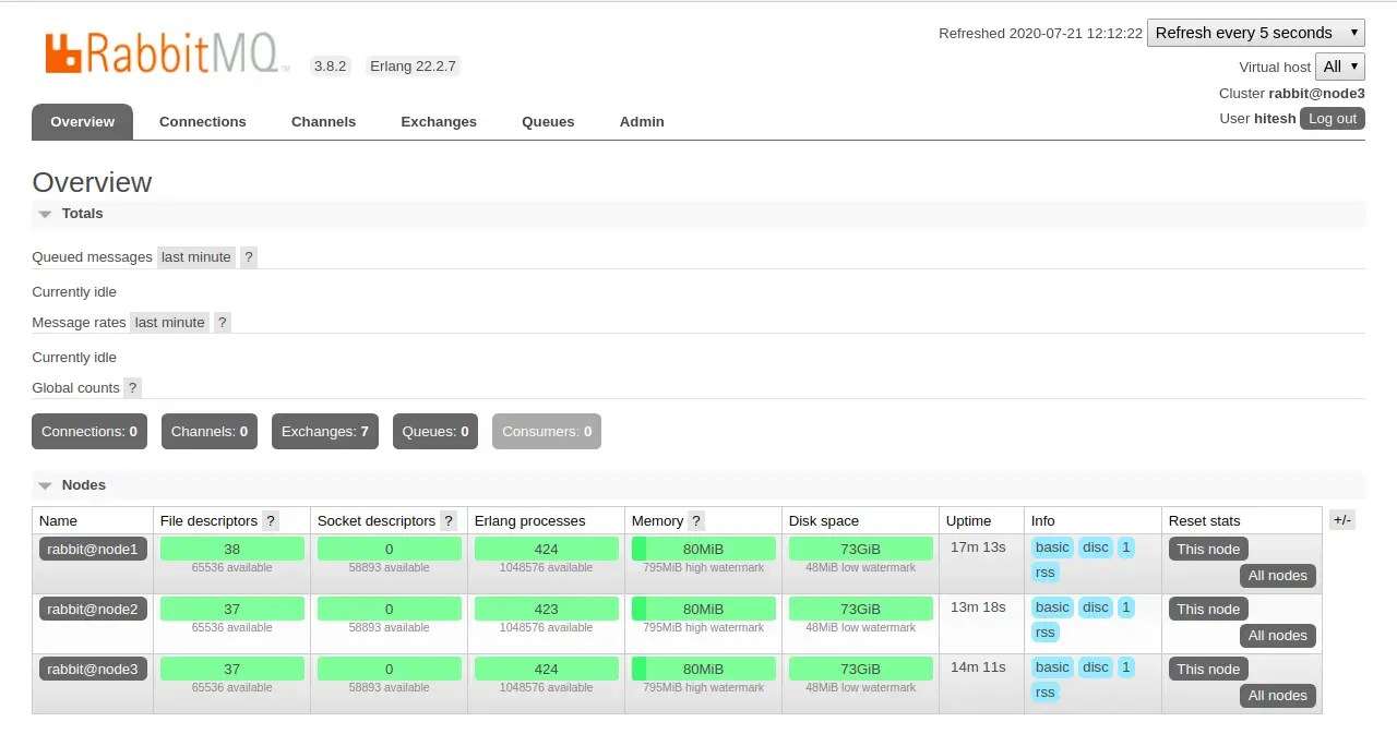 How to Set up RabbitMQ Cluster on Ubuntu 20.04
