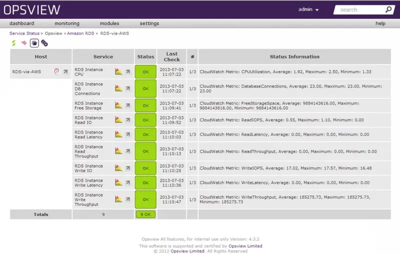 Monitoring Amazon RDS With Opsview