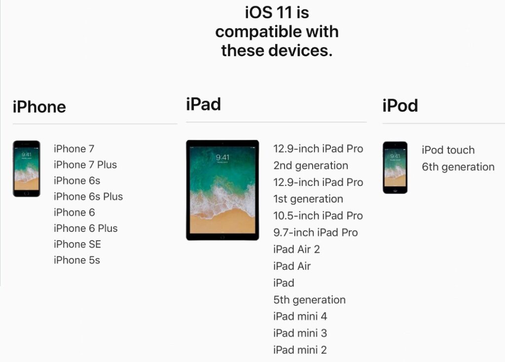 Check the List of All iOS Compatible iPhones and iPads