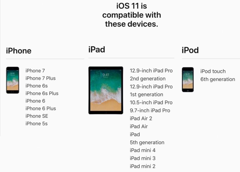 Check the List of All iOS Compatible iPhones and iPads