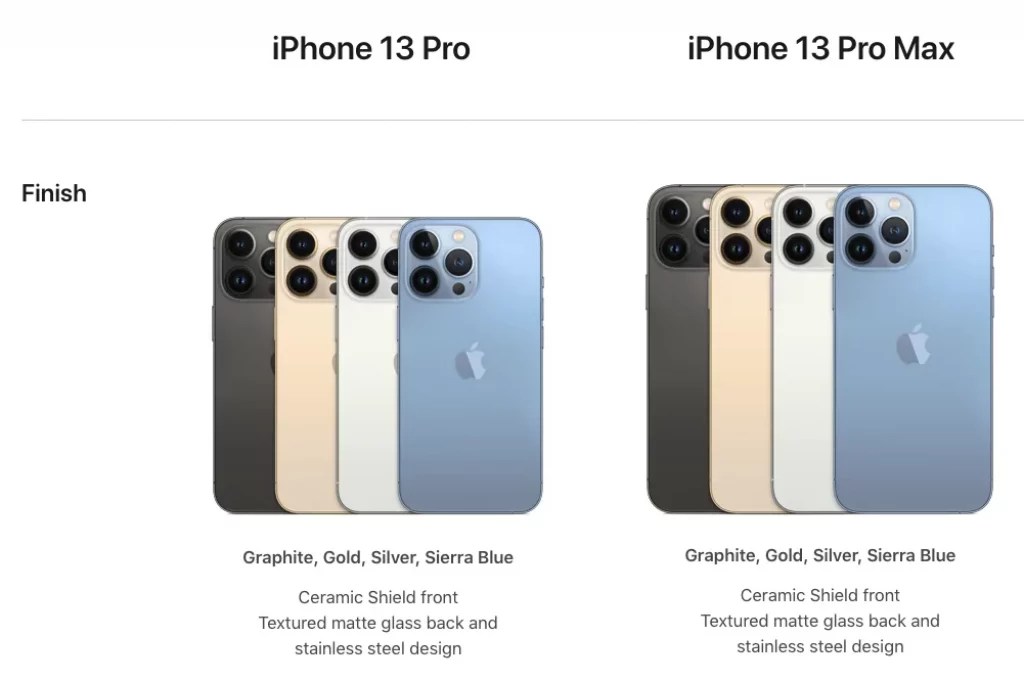 iPhone 13 Color Options with Pictures of 2024 Models & Release Date