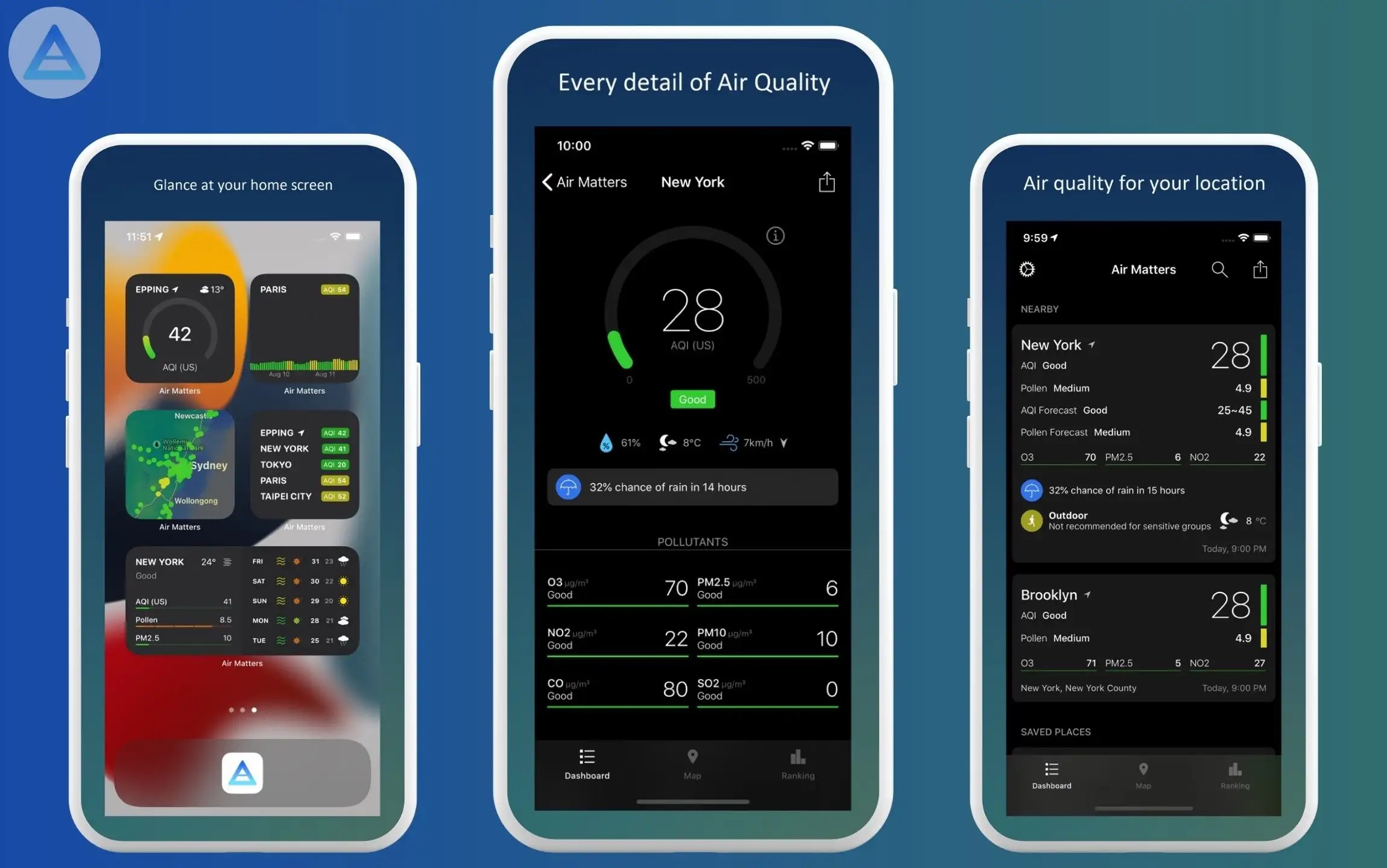 Best Air Quality index Apps for iPhone and iPad in 2024