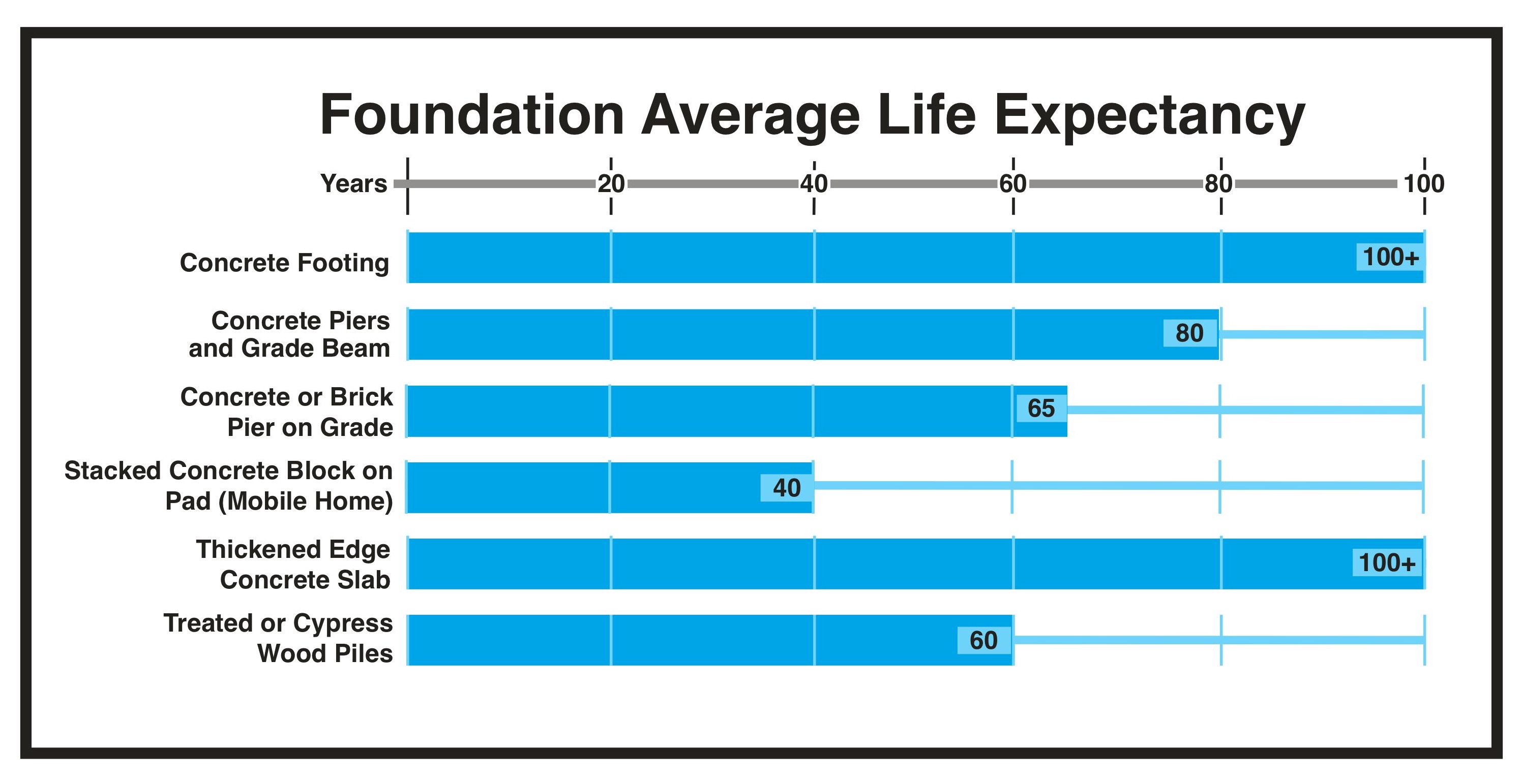 Beam Charity Rating The Best Picture Of Beam