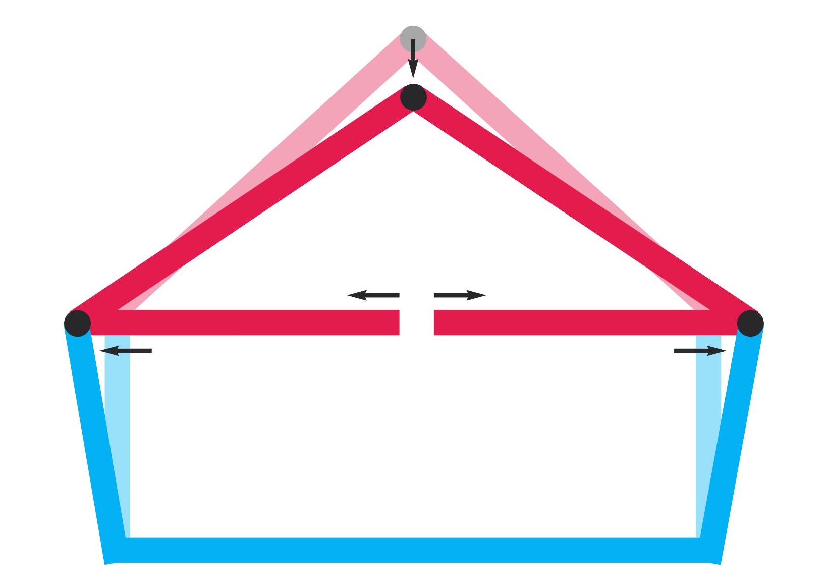 How To Fix A Sagging Roof Ridge Beam The Best Picture Of Beam