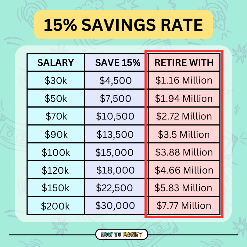 How Much of Your Paycheck Should You Invest?(04)