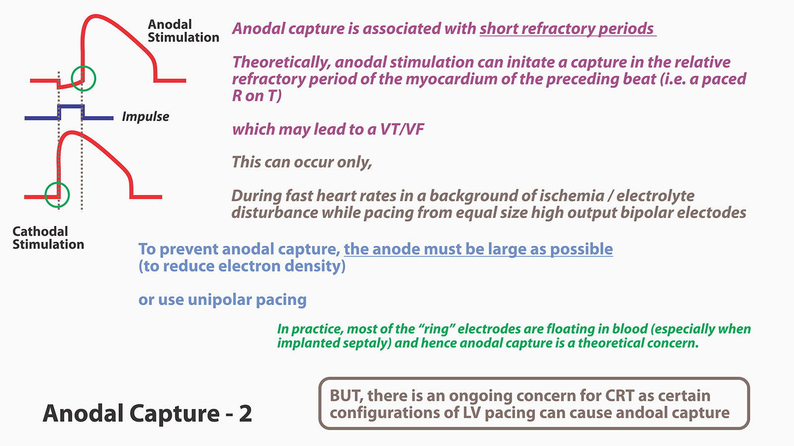 Basics of Pacing Leads How to Pace