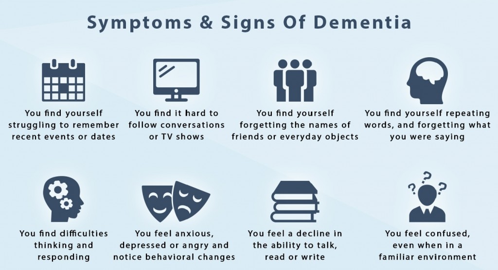 Dementia Causes, Types, Prevention & Treatment » How To Relief