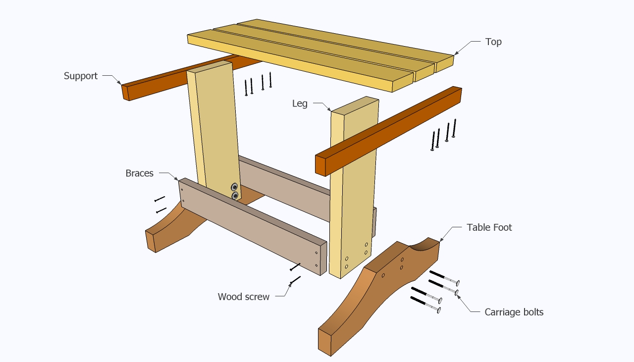 Small Table Plans HowToSpecialist How to Build, Step by Step DIY Plans