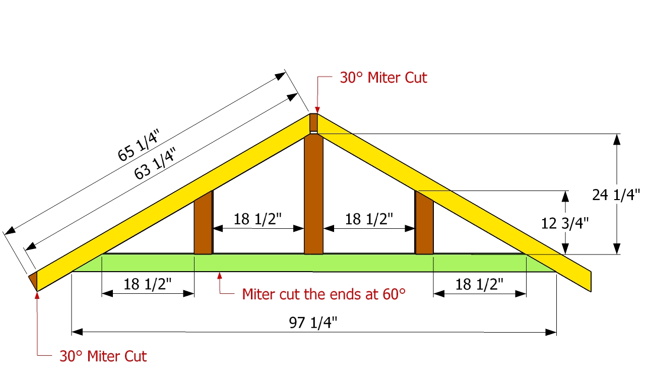 How To Build Wood Rafters PDF Woodworking