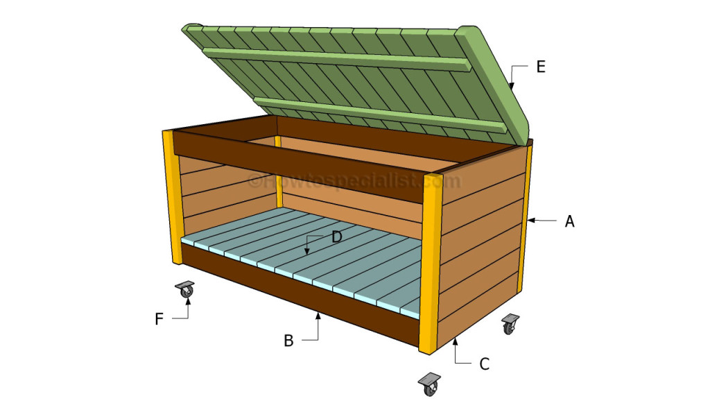 How to build a toy box HowToSpecialist How to Build, Step by Step DIY Plans