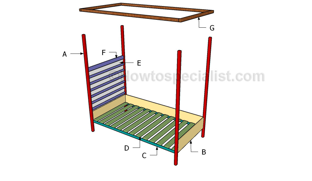 Canopy bed plans HowToSpecialist How to Build, Step by Step DIY Plans