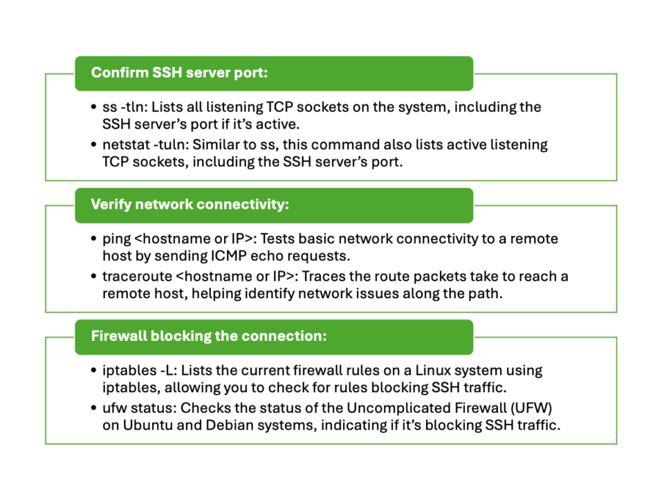 5 ways to fix ssh connect to host port 22 Connection refused howtouselinux
