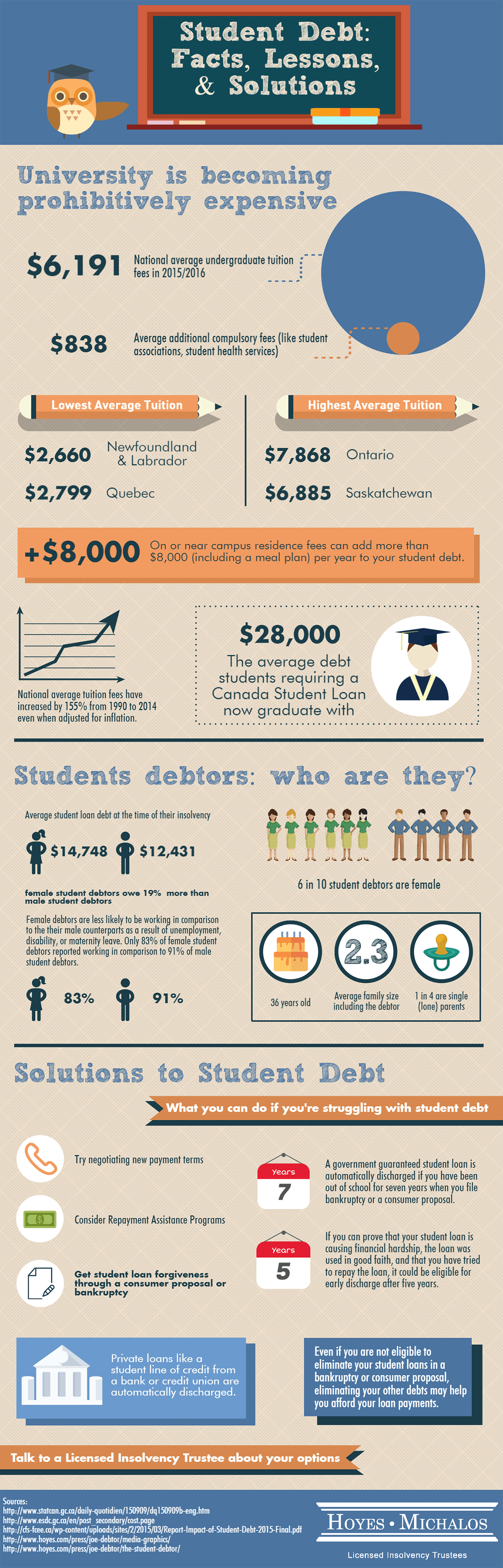 Student Debt Facts, Lessons & Solutions