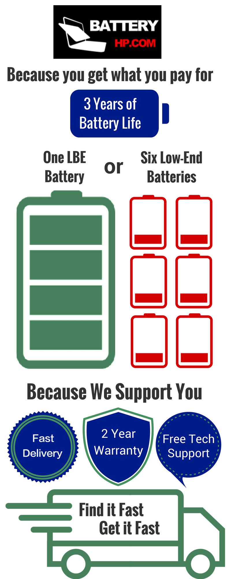 Our Quality HPBattery