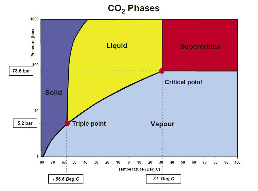 Fig 3 Triple Point_opt HPAC MagazineHPAC Magazine