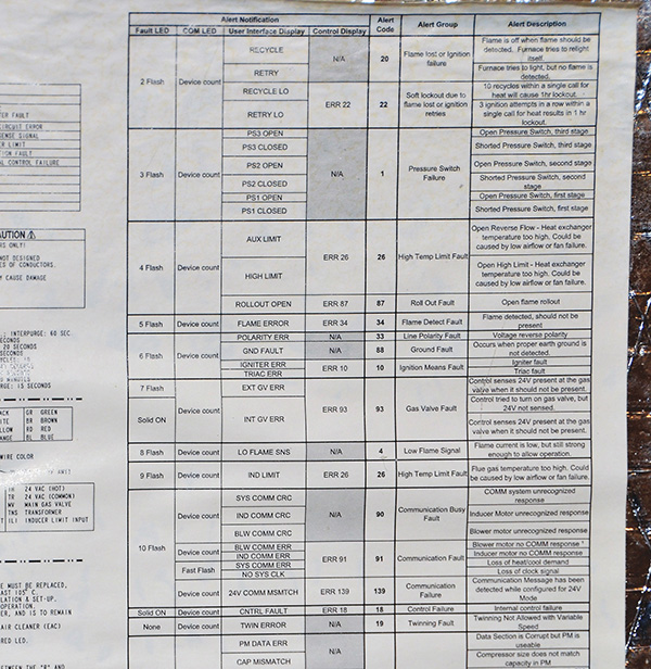 FaultCodes_Drawing - HPAC Magazine