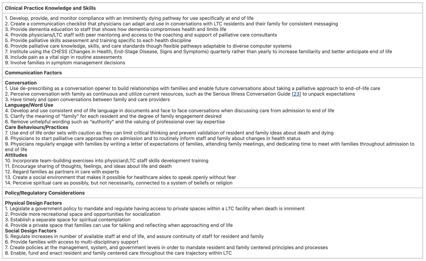 Study provides for Canadian LTC to improve end of life