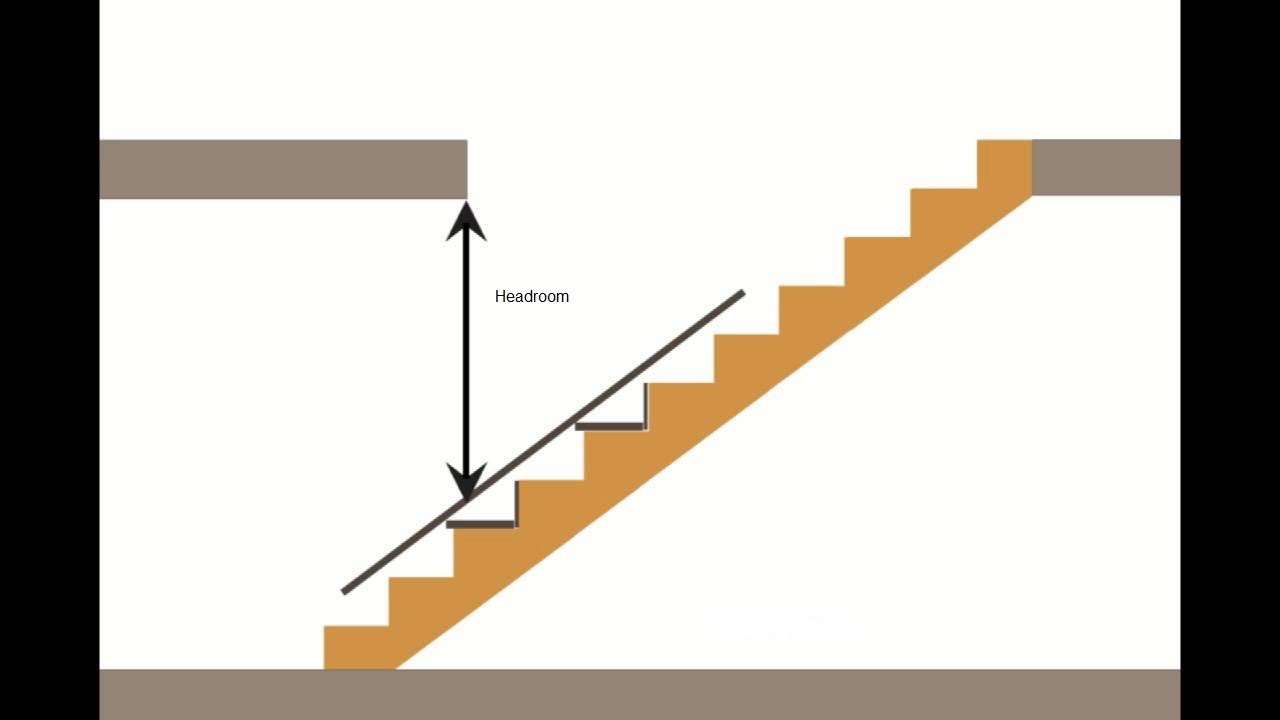What is The Normal Angle for A Flight of Stairs? Standard Angle for