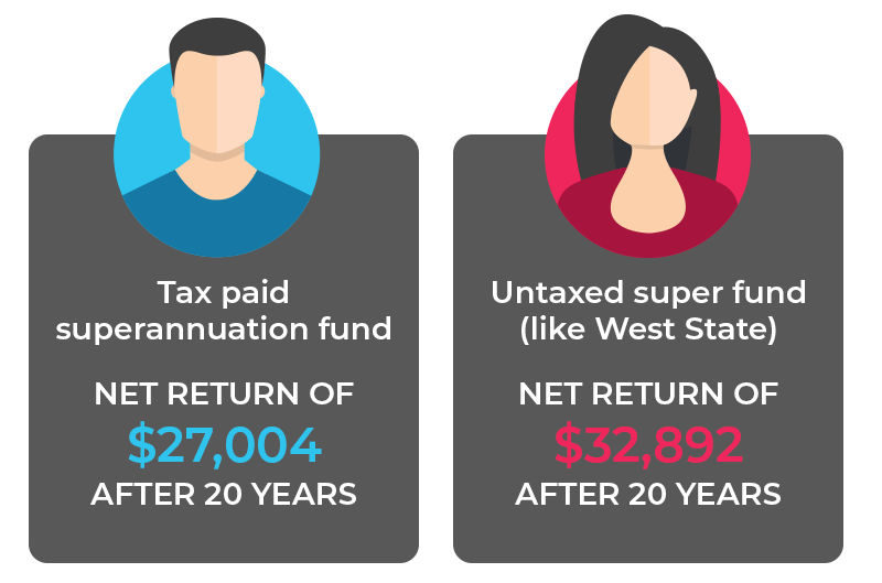 GESB West State, a very SUPER account HPH Solutions