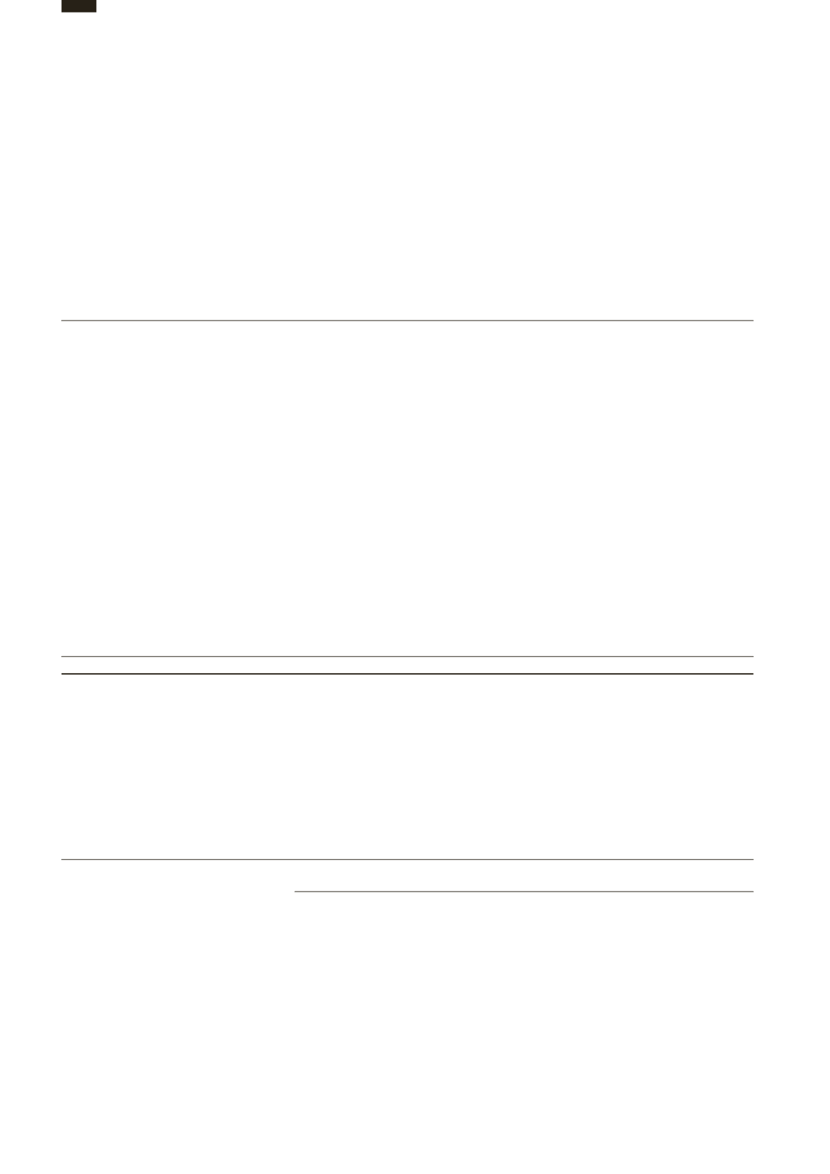 Hutchison Port Holdings Trust Annual Report 2015