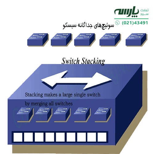 Switch Stacking و bandwidth استکینگ چیست؟