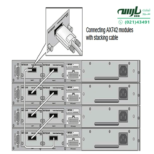 Switch Stacking و bandwidth استکینگ چیست؟