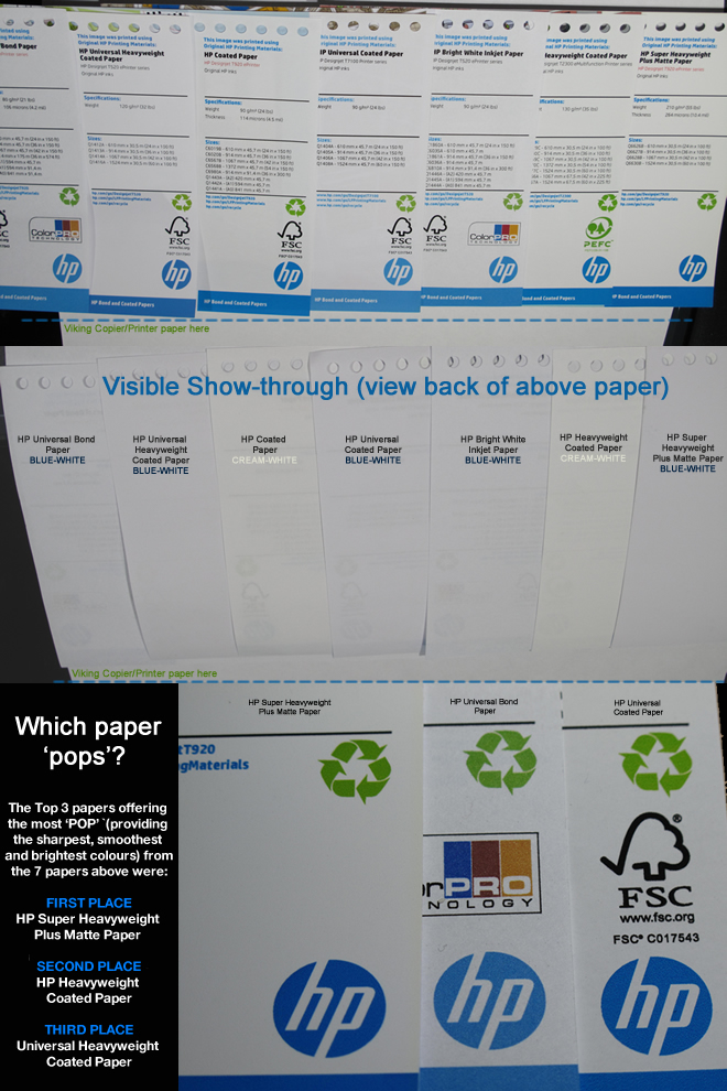 Comparison of common HP papers used