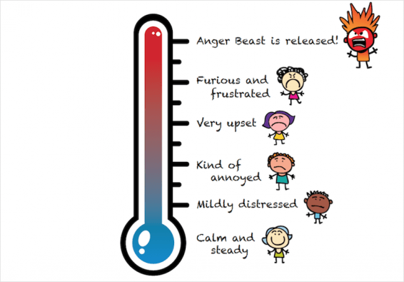 Anger Thermometer Tracking Worksheet PDF TherapyByPro